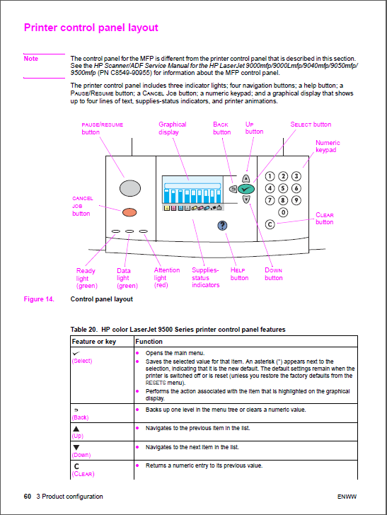 HP Color LaserJet 9500 MFP Service Manual-3